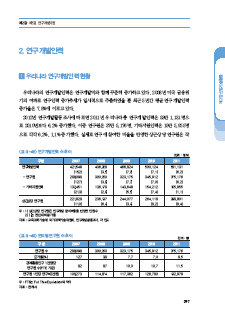 2-2 연구개발인력